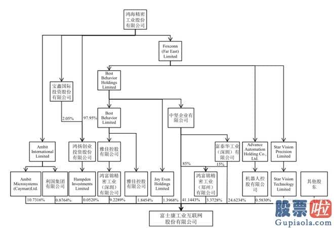 今日大盘指数分析：ChatGPT概念股延续火爆