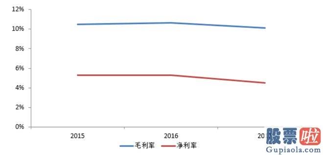 今日大盘指数分析：ChatGPT概念股延续火爆