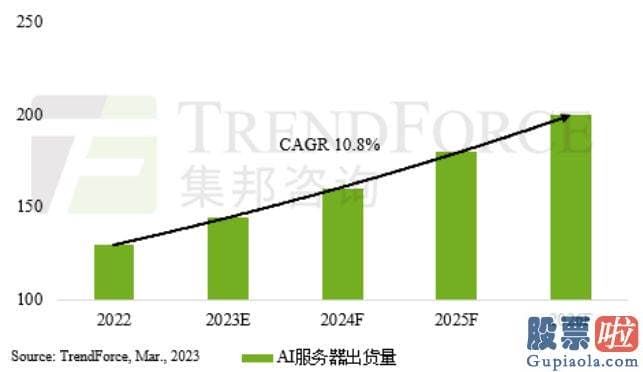 今日大盘指数分析：ChatGPT概念股延续火爆