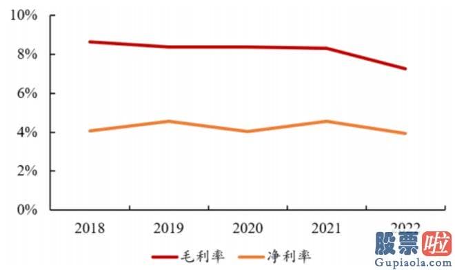 今日大盘指数分析：ChatGPT概念股延续火爆