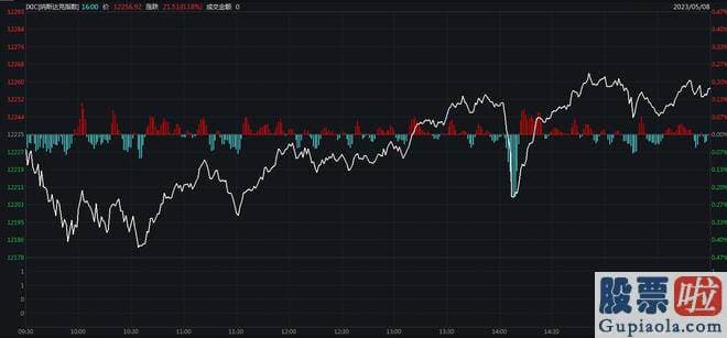 如何分析大盘走势：苹果跌0.04%