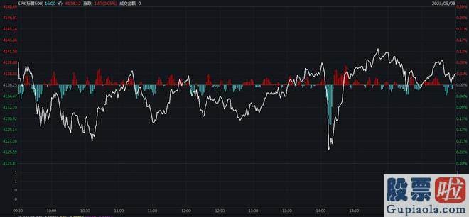 如何分析大盘走势：苹果跌0.04%