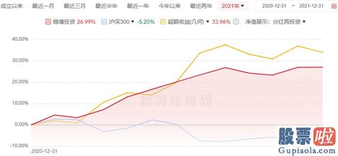 预测大盘未来走势_id1P87EU44