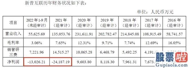 a股大盘今日预测_北京科技有限公司