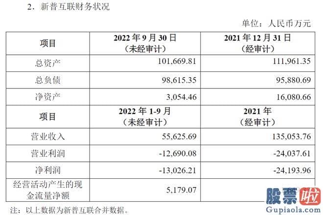 a股大盘今日预测_北京科技有限公司