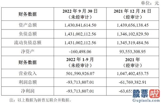 a股大盘今日预测_北京科技有限公司