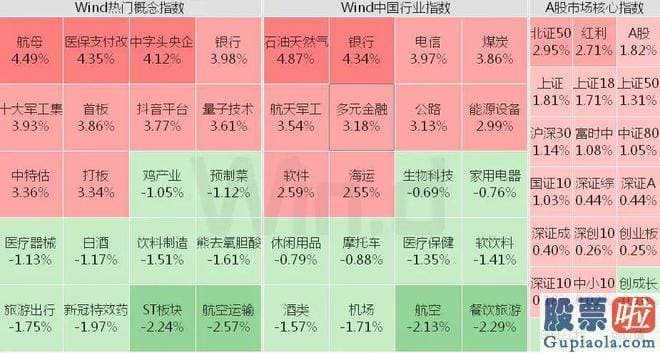 年下半年大盘走势预测_北向资金加仓少数银行股