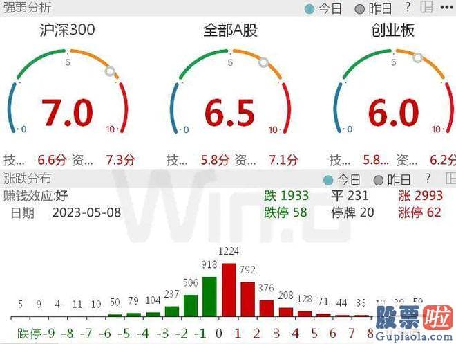 年下半年大盘走势预测_北向资金加仓少数银行股