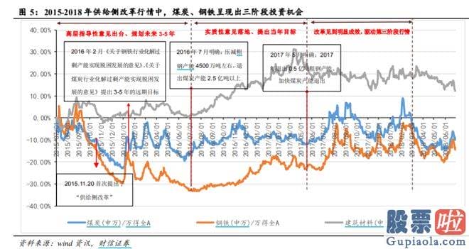 年下半年大盘走势预测_北向资金加仓少数银行股