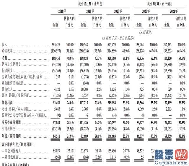 今天股票大盘分析：凯盛融英曾两度冲刺上市