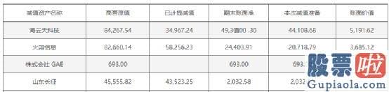 明日大盘预测 而这已经是公司5年内第二次隐藏这样的操作