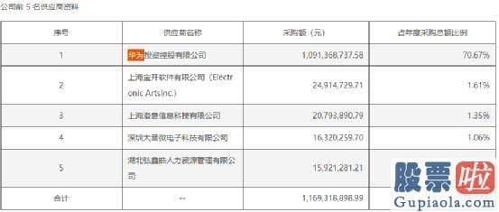 明日大盘预测 而这已经是公司5年内第二次隐藏这样的操作