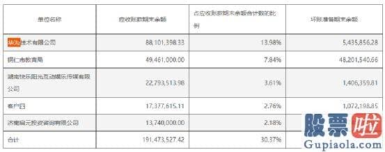 明日大盘预测 而这已经是公司5年内第二次隐藏这样的操作