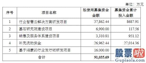 明日大盘预测 而这已经是公司5年内第二次隐藏这样的操作