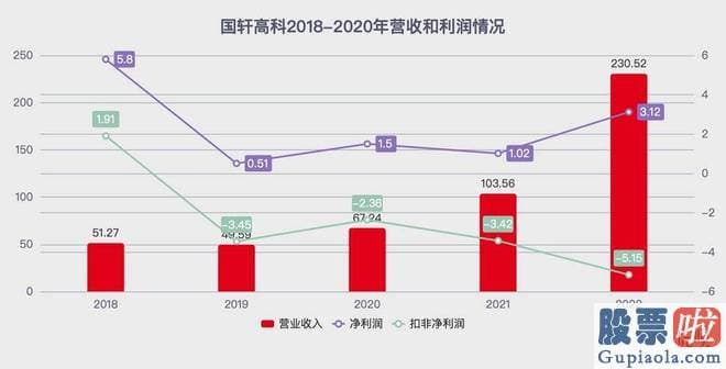 仿经传大盘分析指标：有的电池厂商为了区区100吨碳酸锂