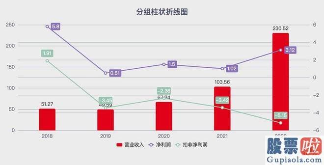 仿经传大盘分析指标：有的电池厂商为了区区100吨碳酸锂