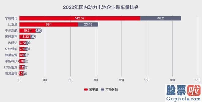 仿经传大盘分析指标：有的电池厂商为了区区100吨碳酸锂