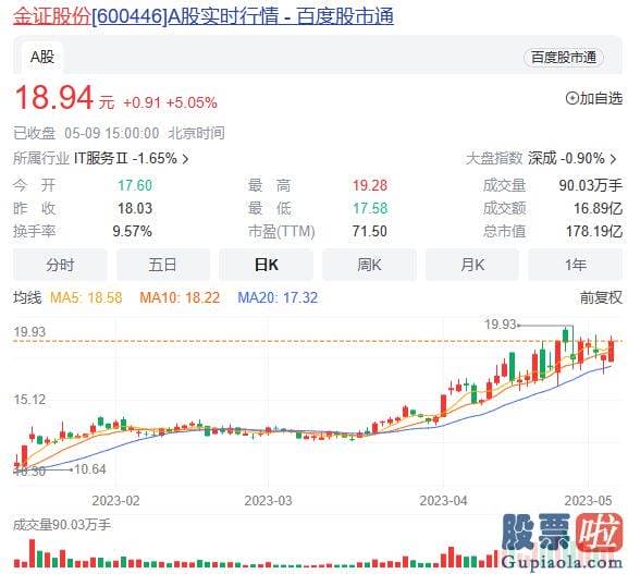 a股大盘今日走势分析_旗下关键软件产品皆由公司自主研发