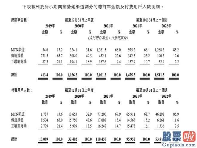 怎么预测大盘走势：随着短视频平台崛起