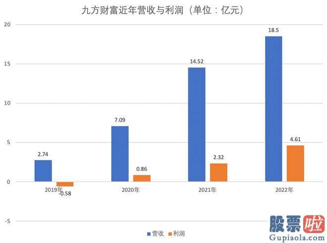 怎么预测大盘走势：随着短视频平台崛起