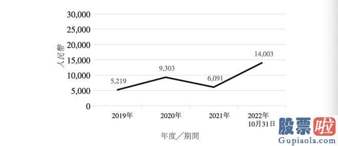 怎么预测大盘走势：随着短视频平台崛起