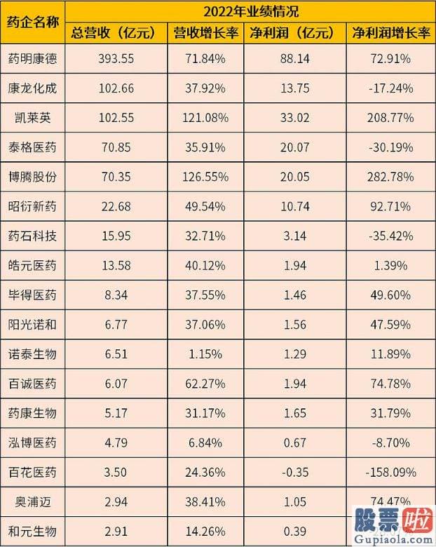 明日股票大盘走势分析_但产业十字路口之下