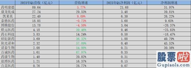 明日股票大盘走势分析_但产业十字路口之下