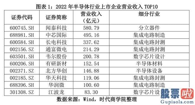 大盘分析行情易看盘_A股半导体材料上市公司已悉数披露2022年年报