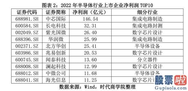 大盘分析行情易看盘_A股半导体材料上市公司已悉数披露2022年年报