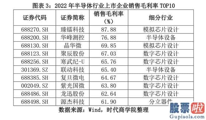 大盘分析行情易看盘_A股半导体材料上市公司已悉数披露2022年年报