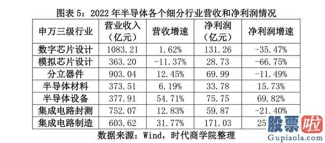 大盘分析行情易看盘_A股半导体材料上市公司已悉数披露2022年年报