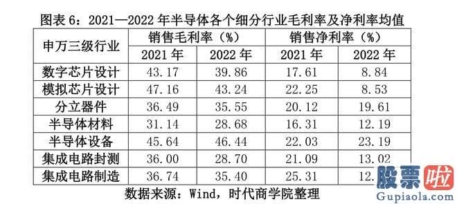 大盘分析行情易看盘_A股半导体材料上市公司已悉数披露2022年年报