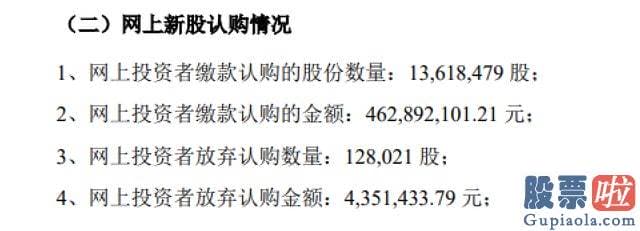 大盘分析是什么-国泰君安的全资子公司证裕投资还参与了战略配售