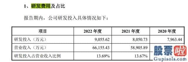 大盘分析是什么-国泰君安的全资子公司证裕投资还参与了战略配售