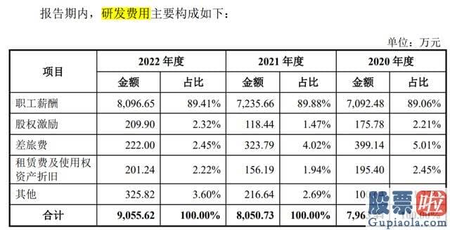 大盘分析是什么-国泰君安的全资子公司证裕投资还参与了战略配售