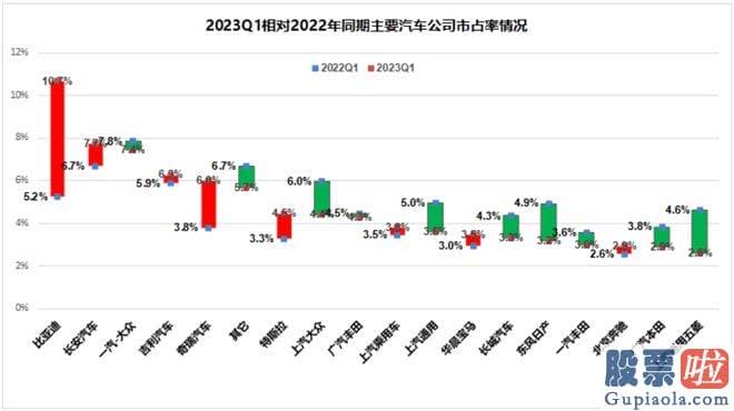 节后大盘走势预测：撸一遍汽车行业上市公司的年报和一季报