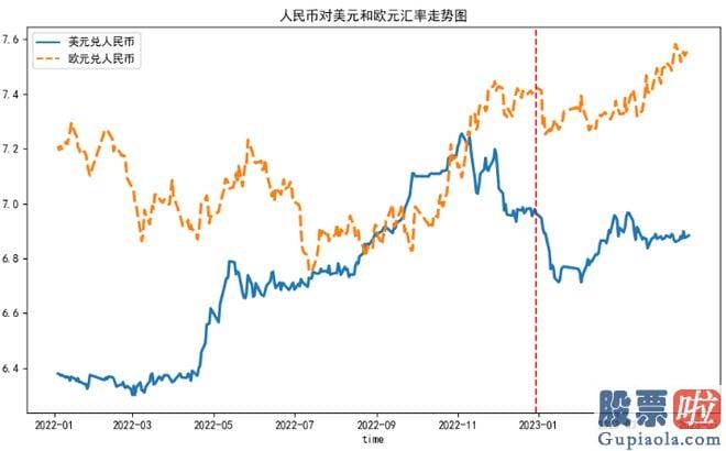 节后大盘走势预测：撸一遍汽车行业上市公司的年报和一季报