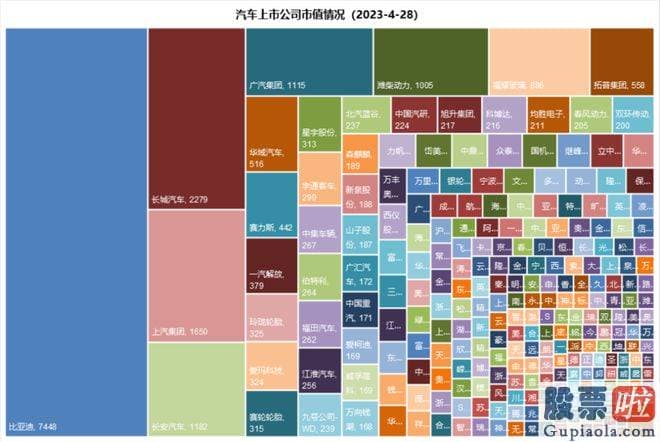 节后大盘走势预测：撸一遍汽车行业上市公司的年报和一季报