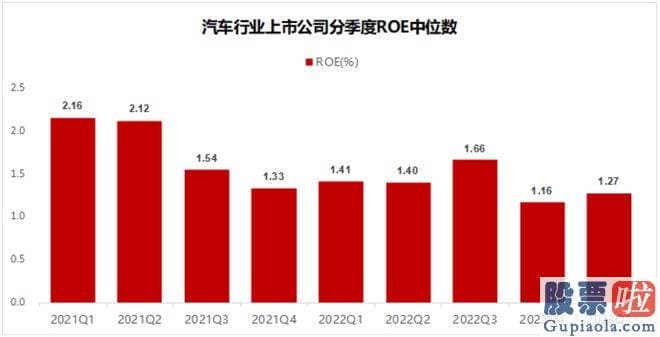 节后大盘走势预测：撸一遍汽车行业上市公司的年报和一季报