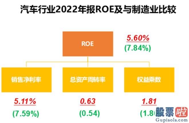 节后大盘走势预测：撸一遍汽车行业上市公司的年报和一季报