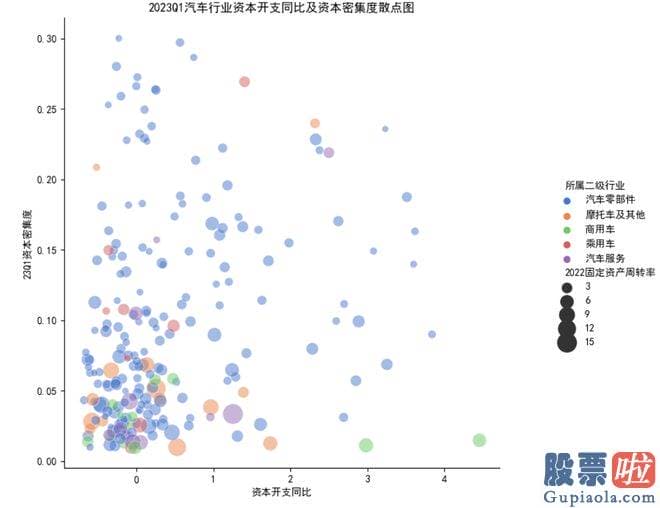 节后大盘走势预测：撸一遍汽车行业上市公司的年报和一季报