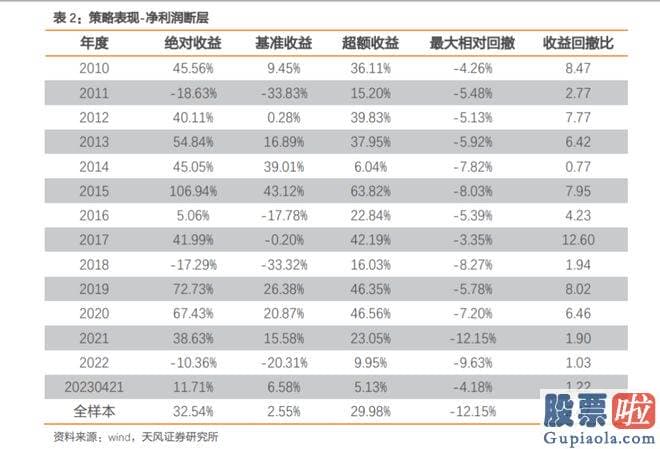 节后大盘走势预测：撸一遍汽车行业上市公司的年报和一季报