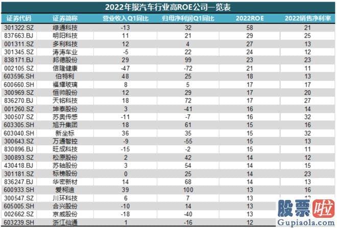 节后大盘走势预测：撸一遍汽车行业上市公司的年报和一季报