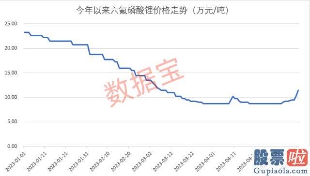 股票今日大盘分析 下滑最深的细分材料