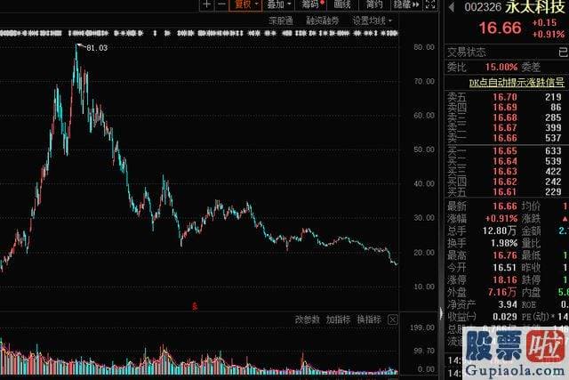 股票今日大盘分析 下滑最深的细分材料