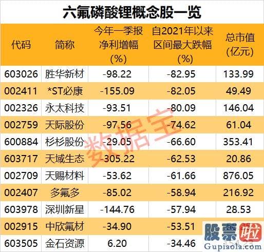 股票今日大盘分析 下滑最深的细分材料