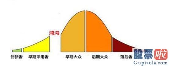 盘中分析大盘分析 即便特斯拉没有大幅降价