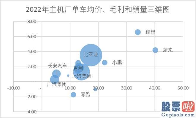 盘中分析大盘分析 即便特斯拉没有大幅降价