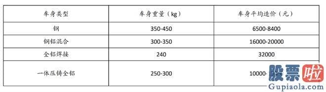 盘中分析大盘分析 即便特斯拉没有大幅降价