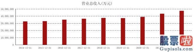 怎样分析大盘走势 另一方面也受益于高歌猛进的数字化经济发展浪潮和炙手可热的中国特色估值体系概念